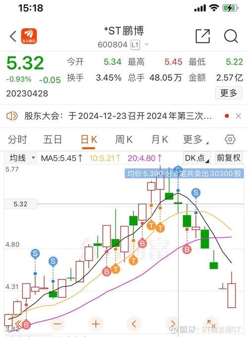600807濟(jì)南高新股吧，600804鵬博士股票